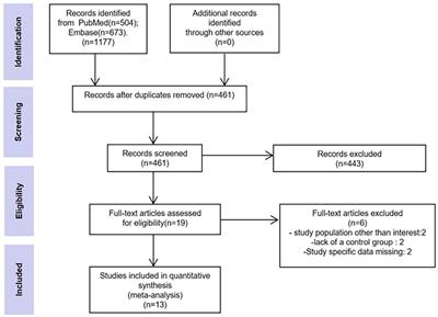 Changes in the retina and choroid in patients with internal carotid artery stenosis: a systematic review and meta-analysis